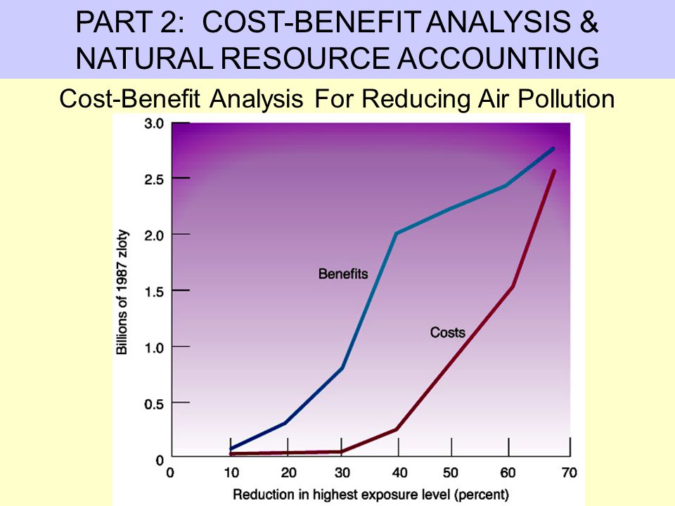 An analysis of the cause for air pollution and the posibilities for its reduction